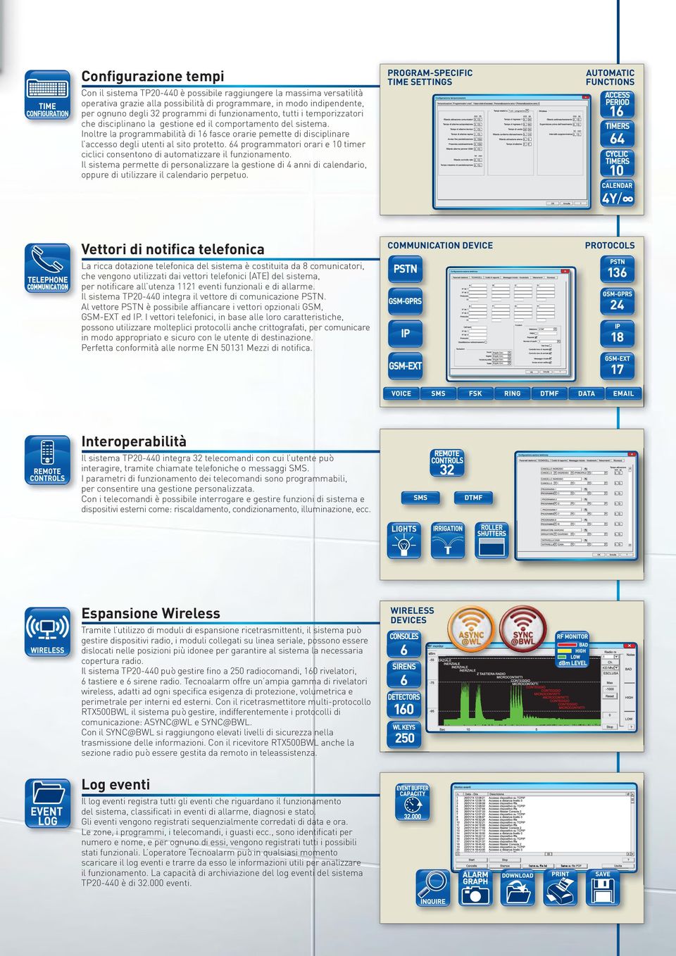 Inoltre la programmabilità di 16 fasce orarie pemette di disciplinare l accesso degli utenti al sito protetto. 6 programmatori orari e 10 timer ciclici consentono di automatizzare il funzionamento.