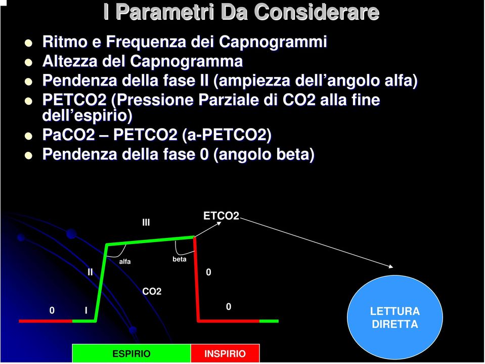 Parziale di CO2 alla fine dell espirio espirio) PaCO2 PETCO2 (a-petco2) Pendenza