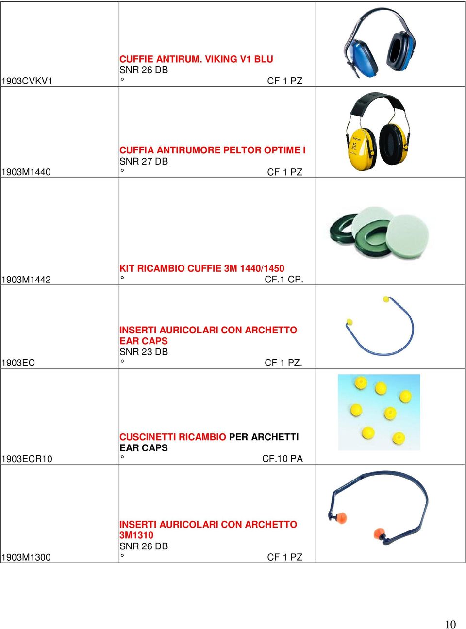 PZ 1903M1442 KIT RICAMBIO CUFFIE 3M 1440/1450 CF.1 CP.