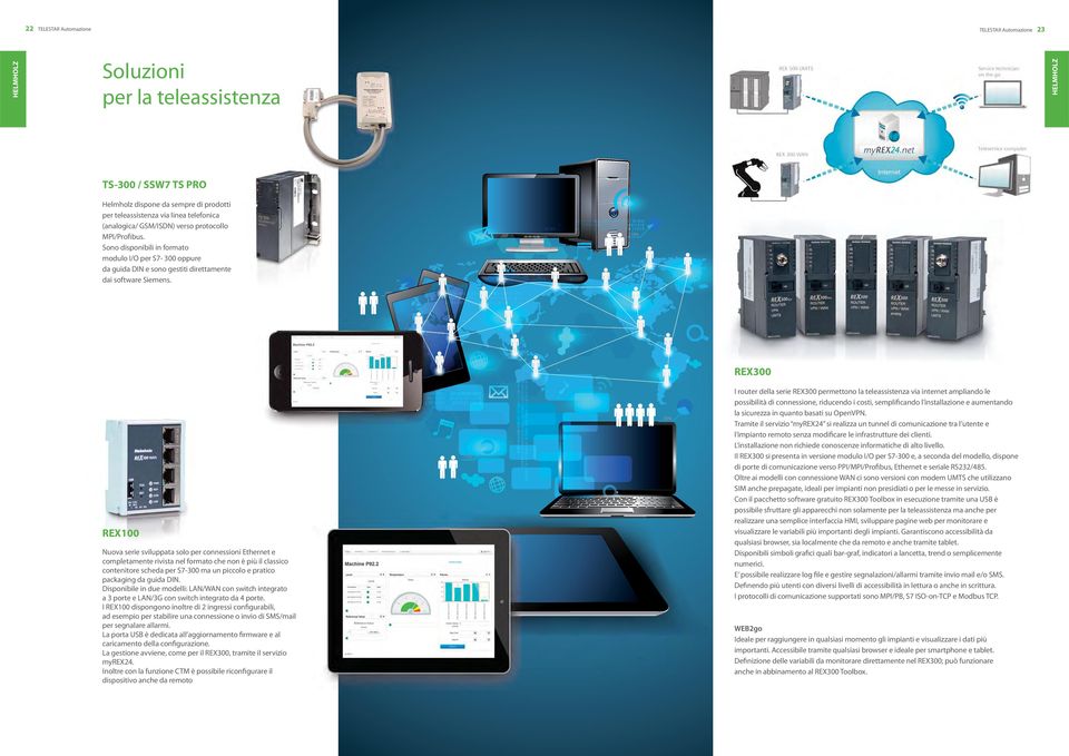 REX300 REX100 Nuova serie sviluppata solo per connessioni Ethernet e completamente rivista nel formato che non è più il classico contenitore scheda per S7-300 ma un piccolo e pratico packaging da