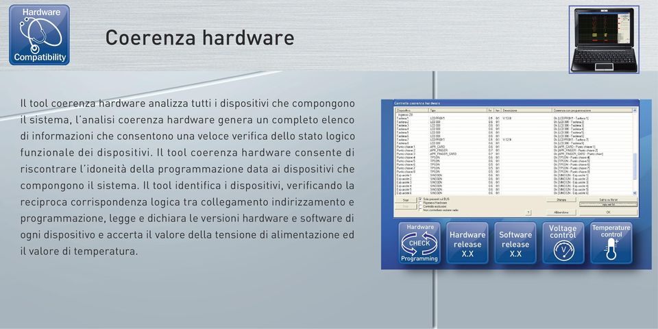 Il tool coerenza hardware consente di riscontrare l idoneità della programmazione data ai dispositivi che compongono il sistema.