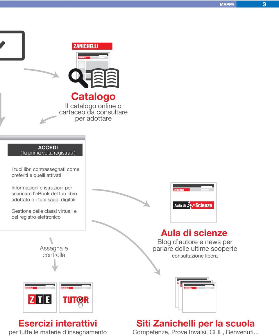 ebook del del tuo del tuo libro tuo libro libro adottato adottato o i o tuoi i o tuoi i tuoi saggi saggi digitali digitali Gestione Gestione delle delle delle classi classi virtuali virtuali e e e