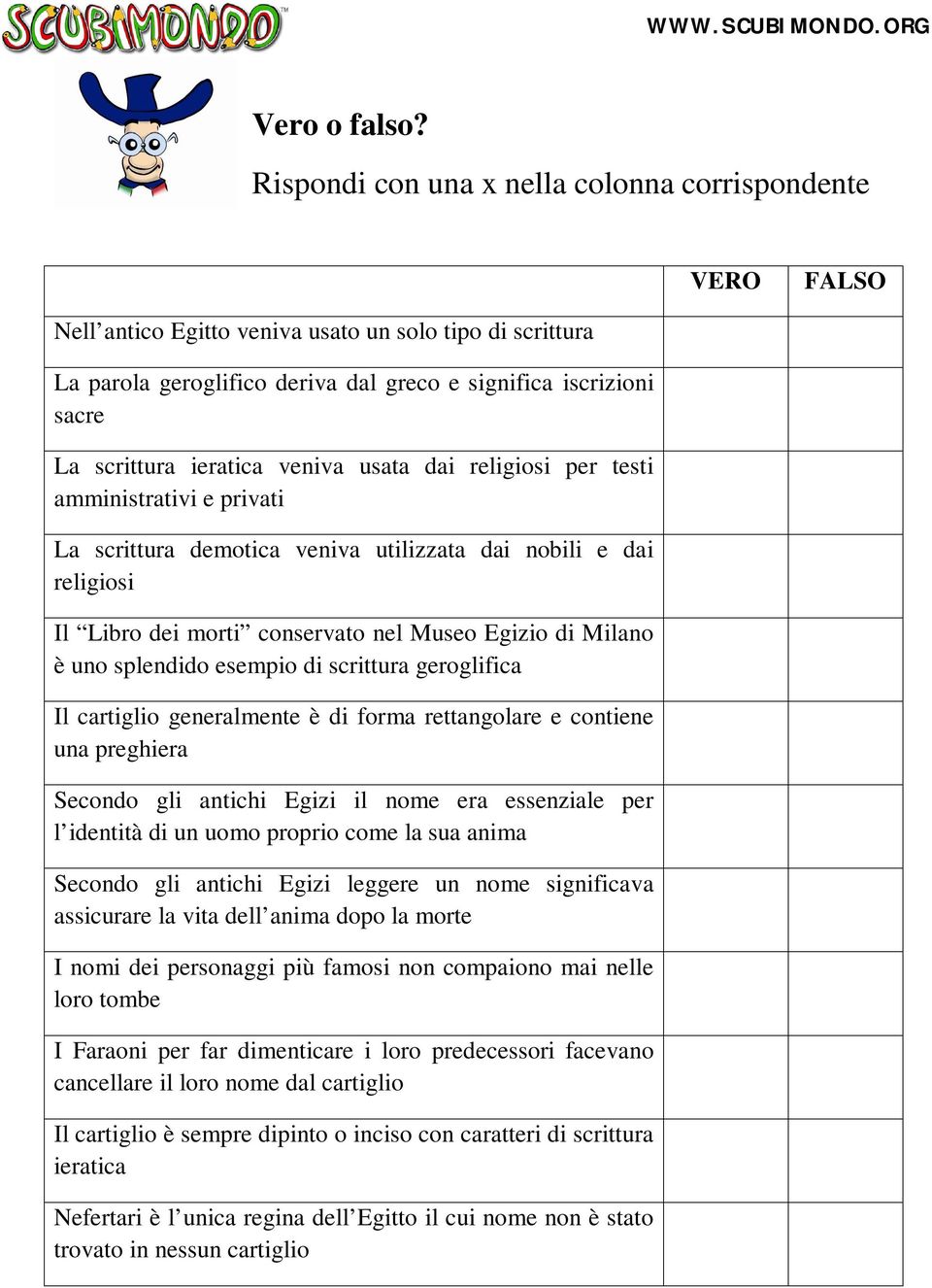 ieratica veniva usata dai religiosi per testi amministrativi e privati La scrittura demotica veniva utilizzata dai nobili e dai religiosi Il Libro dei morti conservato nel Museo Egizio di Milano è