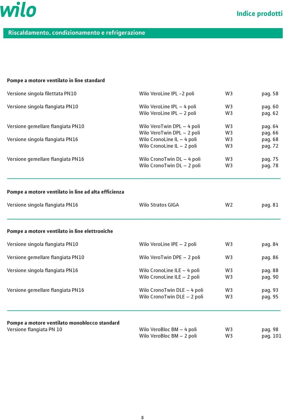 66 Versione singola flangiata PN16 Wilo CronoLine IL 4 poli pag. 68 Wilo CronoLine IL 2 poli pag. 72 Versione gemellare flangiata PN16 Wilo CronoTwin DL 4 poli pag. 75 Wilo CronoTwin DL 2 poli pag.