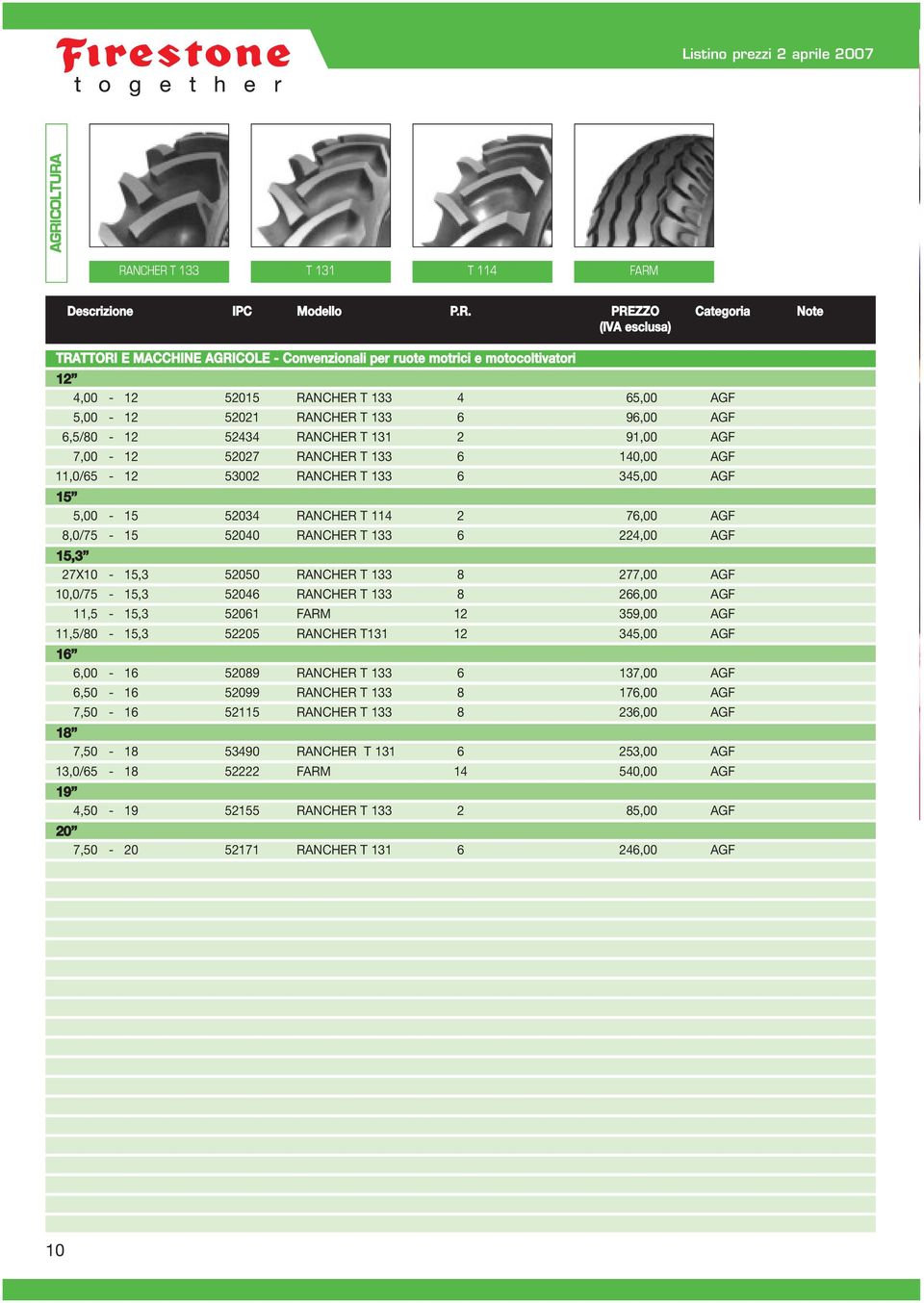 RANCHER T 133 T 131 T 114 FARM Descrizione IPC Modello P.R. PREZZO Categoria Note (IVA esclusa) TRATTORI E MACCHINE AGRICOLE - Convenzionali per ruote motrici e motocoltivatori 12 4,00-12 52015