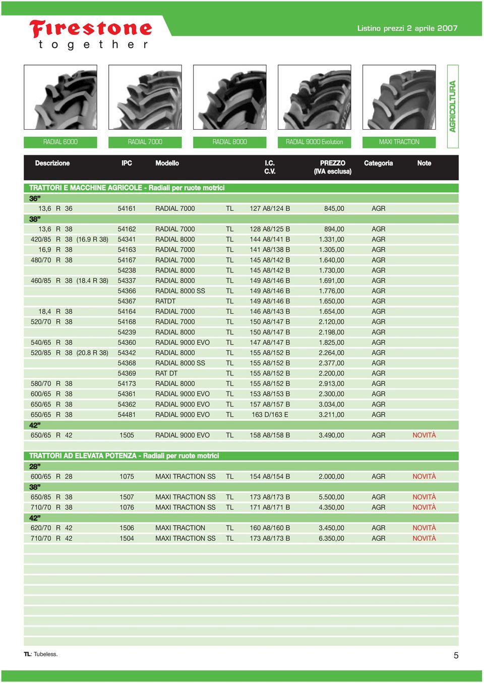 (16.9 R 38) 54341 RADIAL 8000 TL 144 A8/141 B 1.331,00 AGR 16,9 R 38 54163 RADIAL 7000 TL 141 A8/138 B 1.305,00 AGR 480/70 R 38 54167 RADIAL 7000 TL 145 A8/142 B 1.