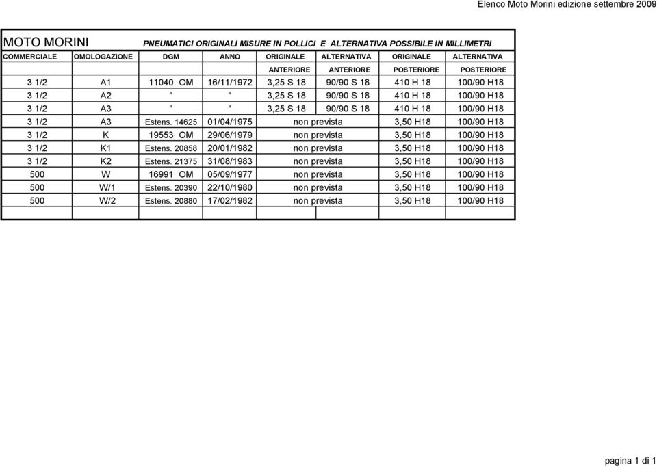 3 1/2 A3 " " 3,25 S 18 90/90 S 18 410 H 18 100/90 H18 3 1/2 A3 Estens. 14625 01/04/1975 non prevista 3 1/2 K 19553 OM 29/06/1979 non prevista 3 1/2 K1 Estens.