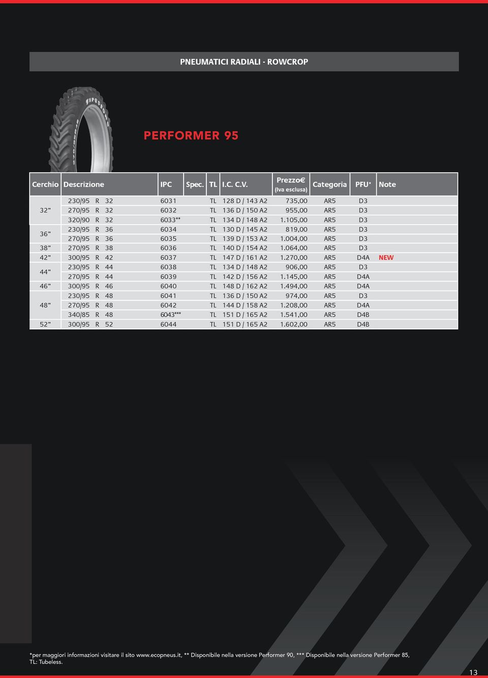 105,00 AR5 D3 36 230/95 R 36 6034 TL 130 D / 145 A2 819,00 AR5 D3 270/95 R 36 6035 TL 139 D / 153 A2 1.004,00 AR5 D3 38 270/95 R 38 6036 TL 140 D / 154 A2 1.