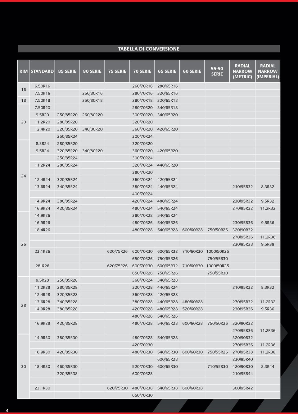 4R20 320/85R20 340/80R20 360/70R20 420/65R20 250/85R24 300/70R24 8.3R24 280/85R20 320/70R20 9.5R24 320/85R20 340/80R20 360/70R20 420/65R20 250/85R24 300/70R24 11.