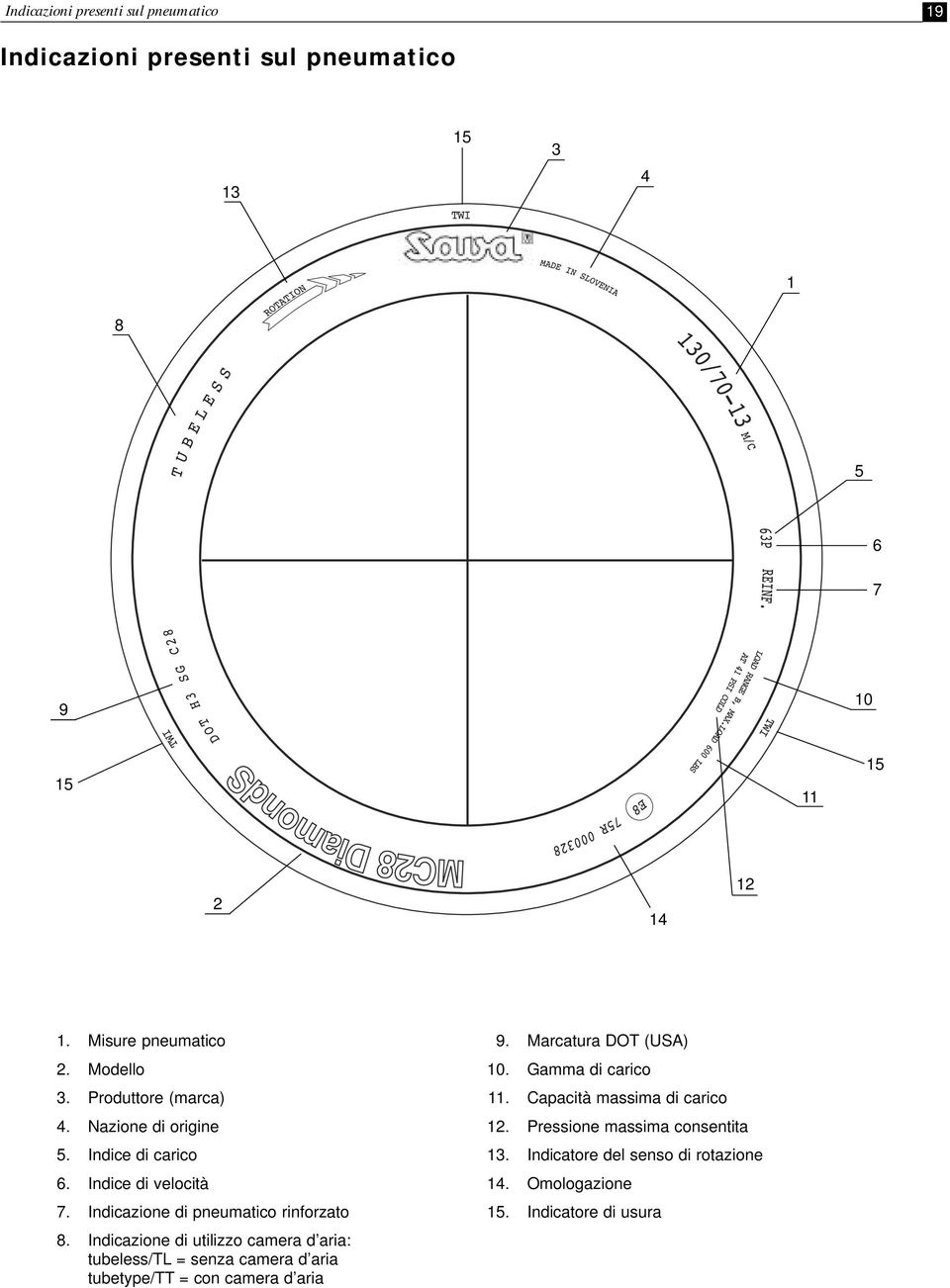 Indicazione di utilizzo camera d aria: tubeless/tl = senza camera d aria tubetype/tt = con camera d aria 9. Marcatura DOT (USA) 10.