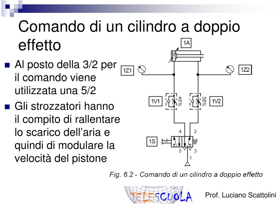 Gli strozzatori hanno il compito di rallentare lo