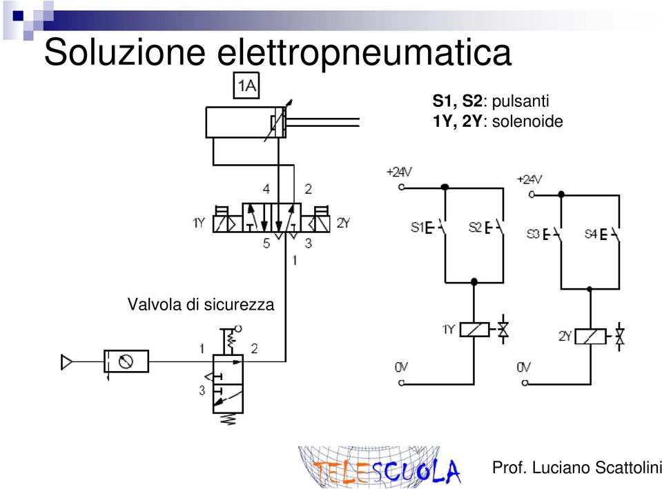 S1, S2: pulsanti 1Y,