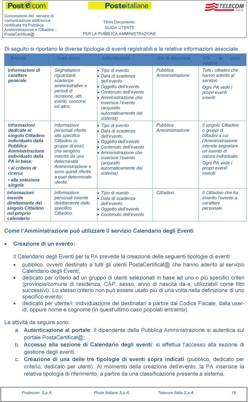 dalla PA in base: al criterio di ricerca alla selezione singola Informazioni inserite direttamente dal singolo Cittadino nel proprio calendario Segnalazioni riguardanti scadenze amministrative e