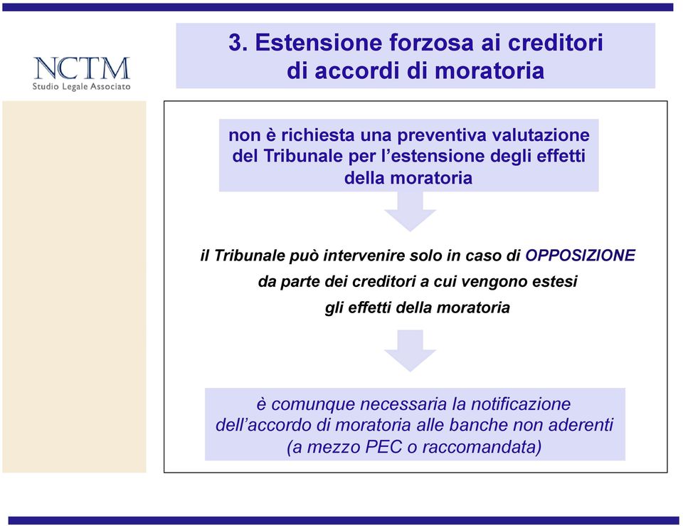 di OPPOSIZIONE da parte dei creditori a cui vengono estesi gli effetti della moratoria è comunque