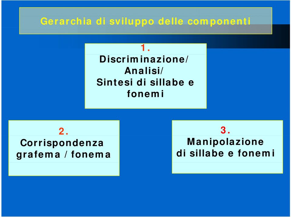 sillabe e fonemi 2. 3.