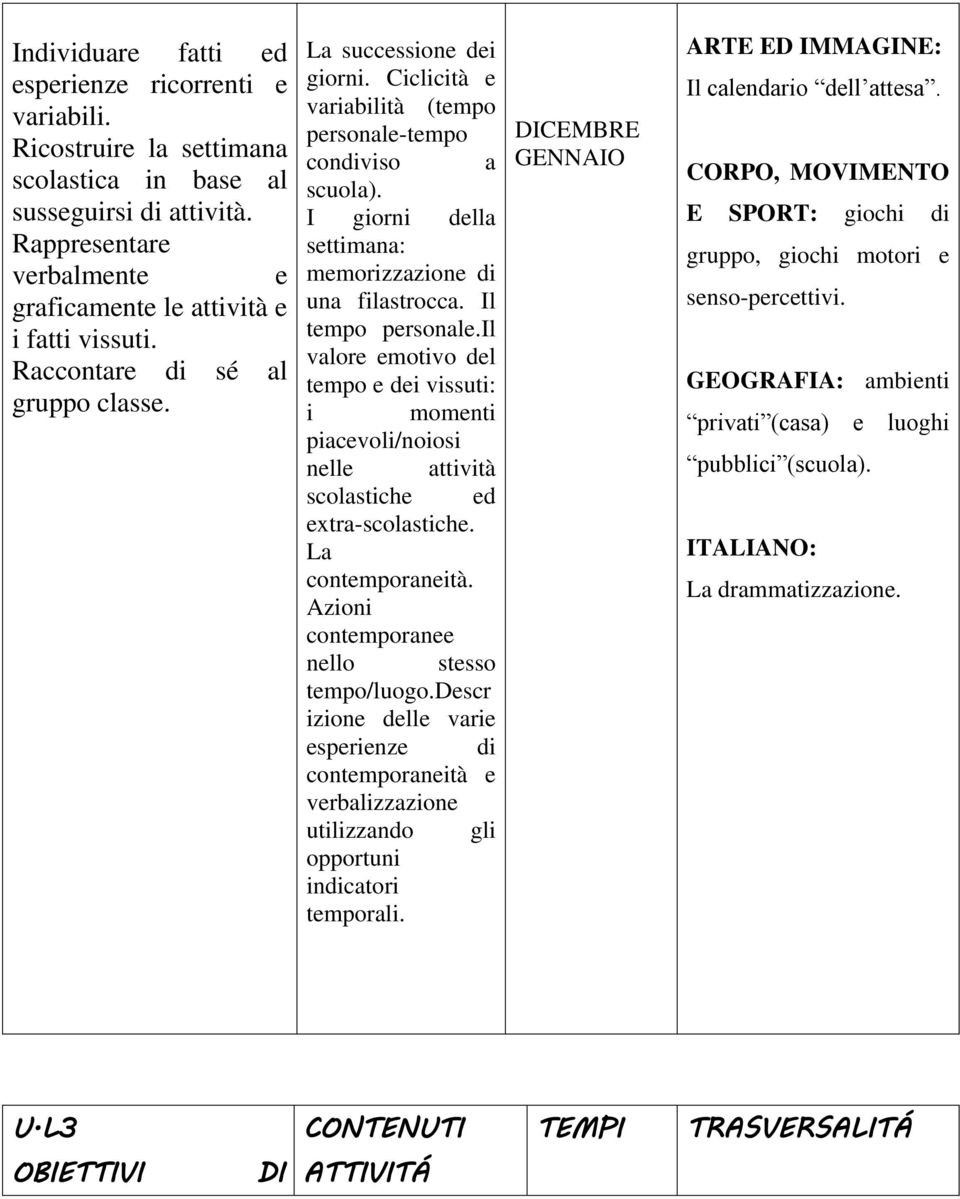 Il tempo personale.il valore emotivo del tempo e dei vissuti: i momenti piacevoli/noiosi nelle attività scolastiche ed extra-scolastiche. La contemporaneità.