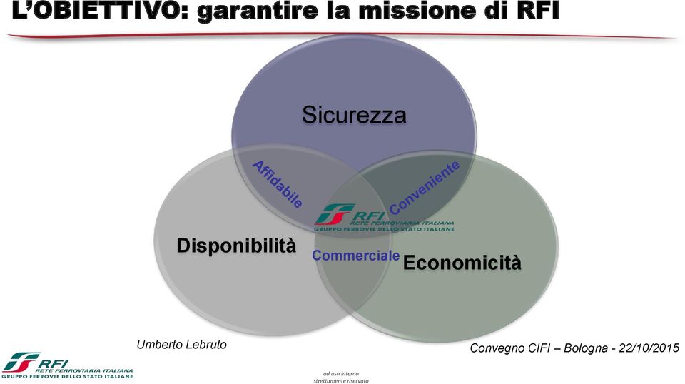 Sicurezza