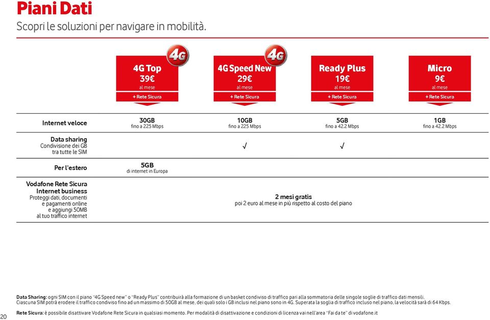 2 Mbps Data sharing Condivisione dei GB tra tutte le SIM Per l estero 5GB di internet in Europa Vodafone Rete Sicura Internet business Proteggi dati, documenti e pagamenti online e aggiungi 50MB al