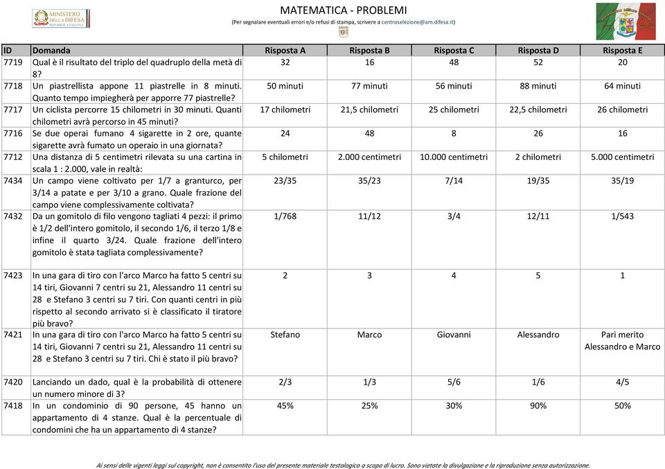 Quanti 17 chilometri 21,5 chilometri 25 chilometri 22,5 chilometri 26 chilometri chilometri avrà percorso in 45 minuti?