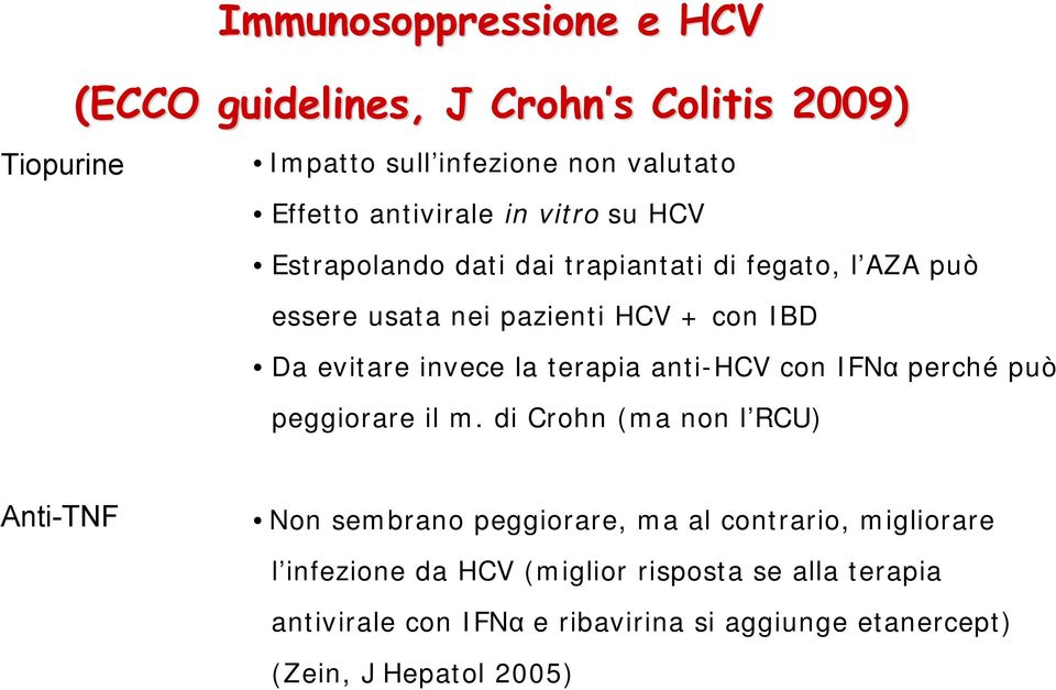 terapia anti-hcv con IFNα perché può peggiorare il m.