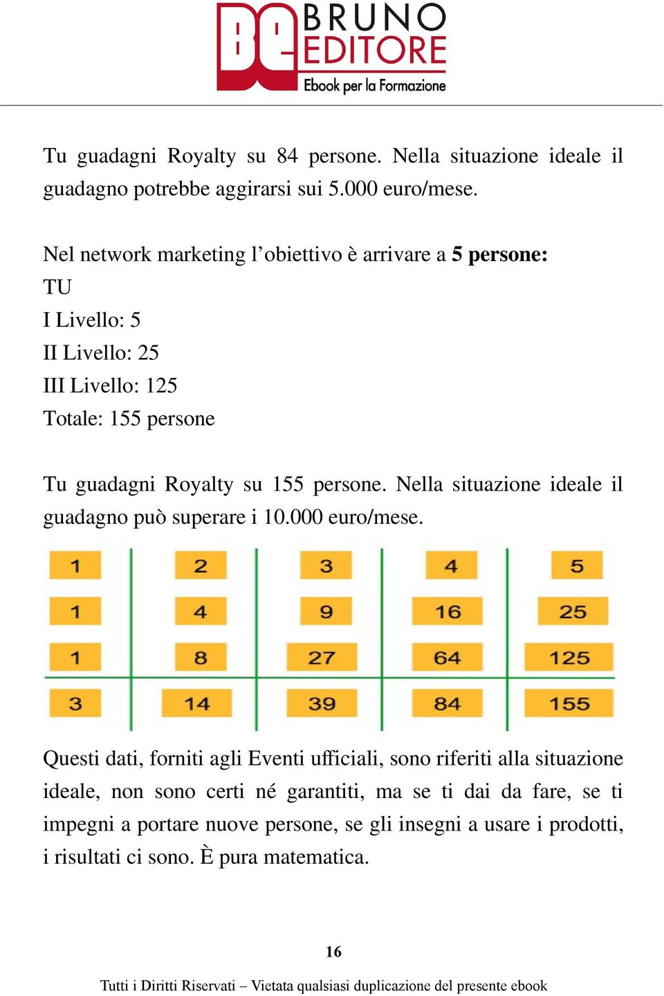 su 155 persone. Nella situazione ideale il guadagno può superare i 10.000 euro/mese.