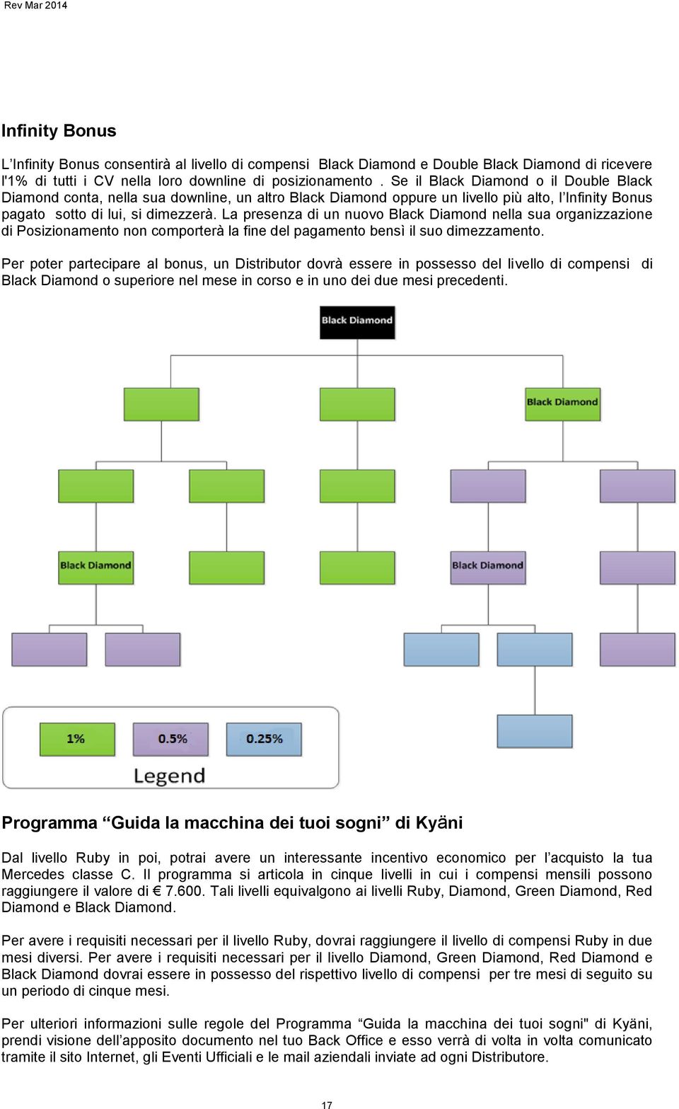 La presenza di un nuovo Black Diamond nella sua organizzazione di Posizionamento non comporterà la fine del pagamento bensì il suo dimezzamento.