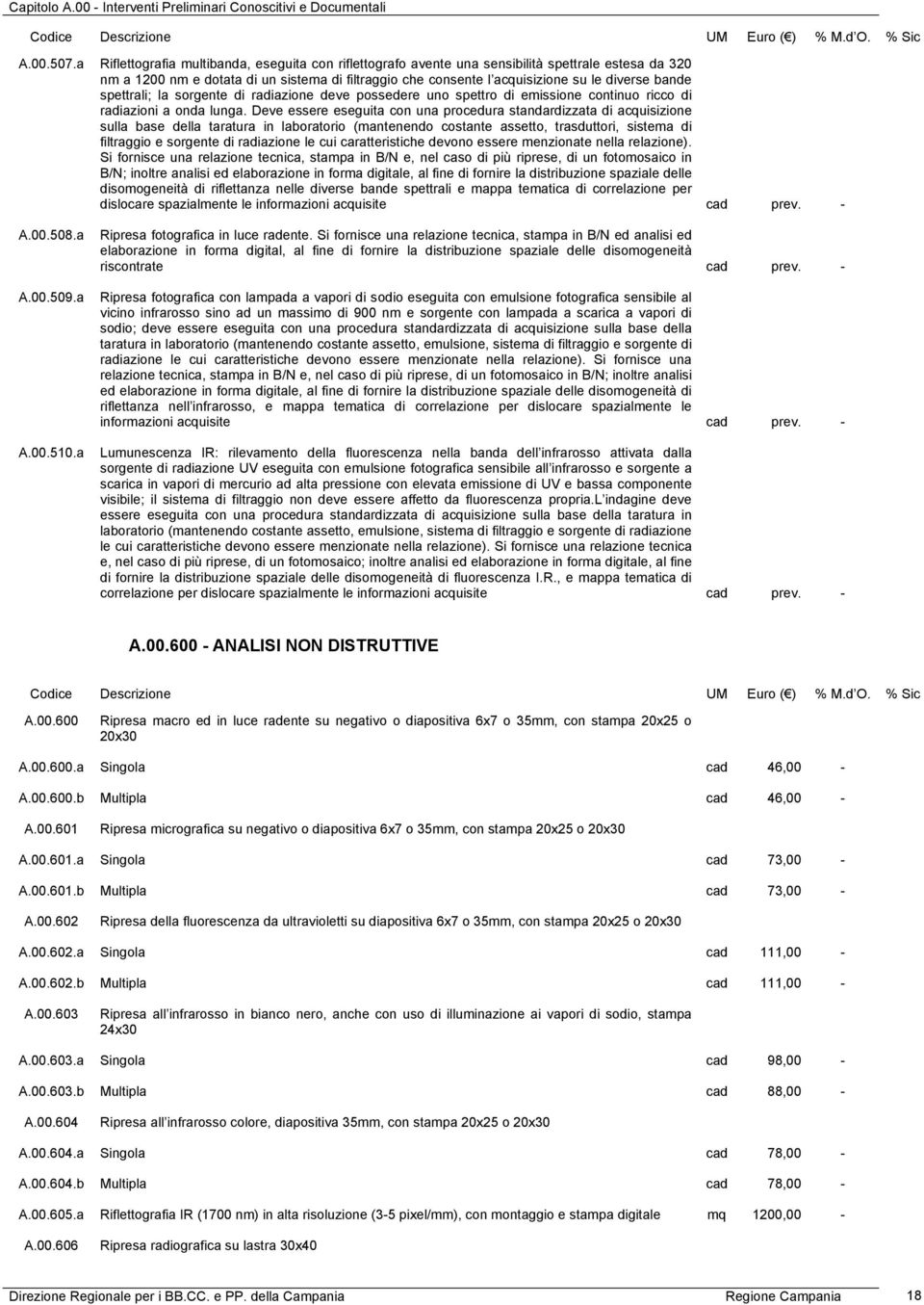 bande spettrali; la sorgente di radiazione deve possedere uno spettro di emissione continuo ricco di radiazioni a onda lunga.