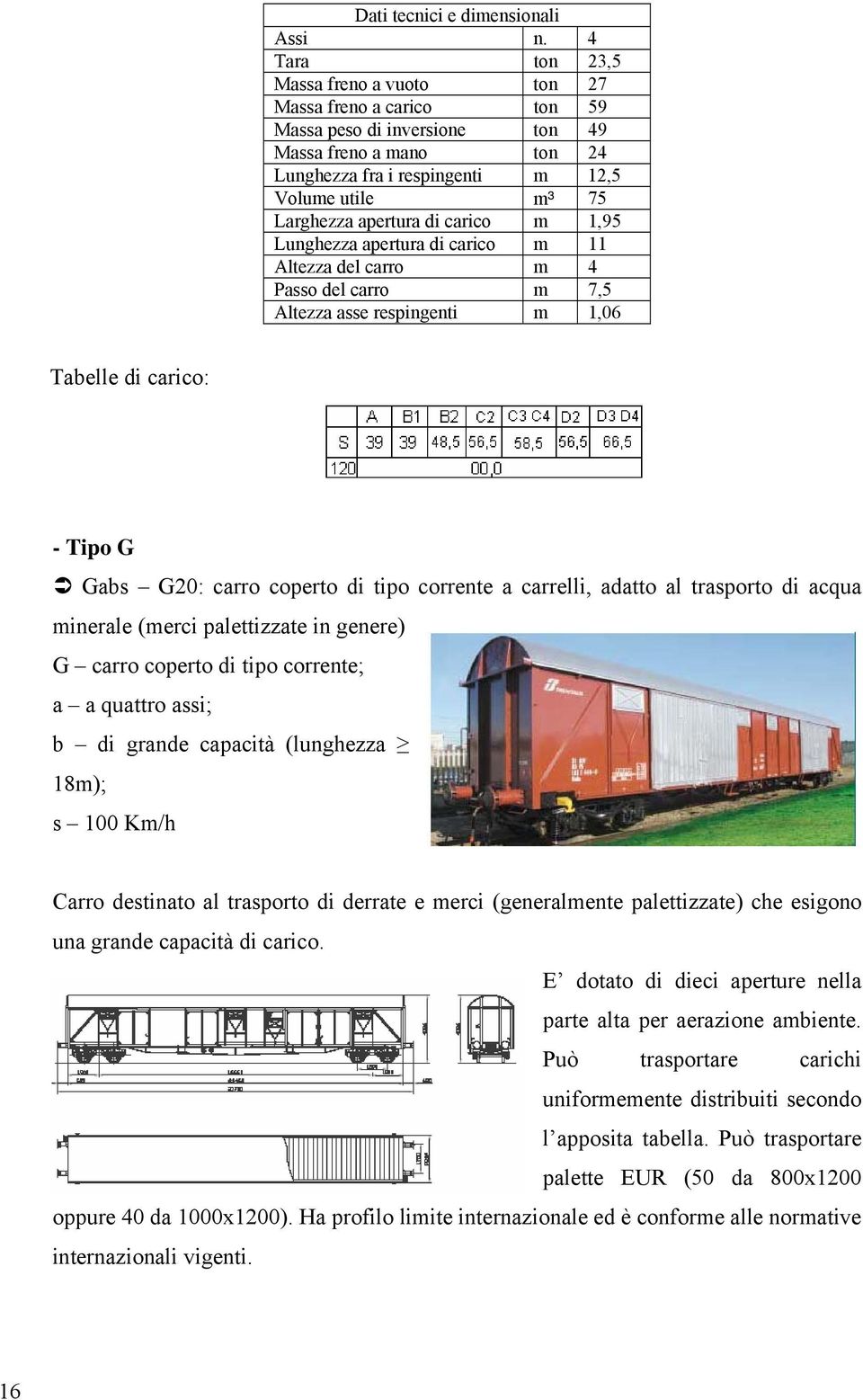 apertura di carico m 1,95 Lunghezza apertura di carico m 11 Altezza del carro m 4 Passo del carro m 7,5 Altezza asse respingenti m 1,06 Tabelle di carico: - Tipo G Gabs G20: carro coperto di tipo