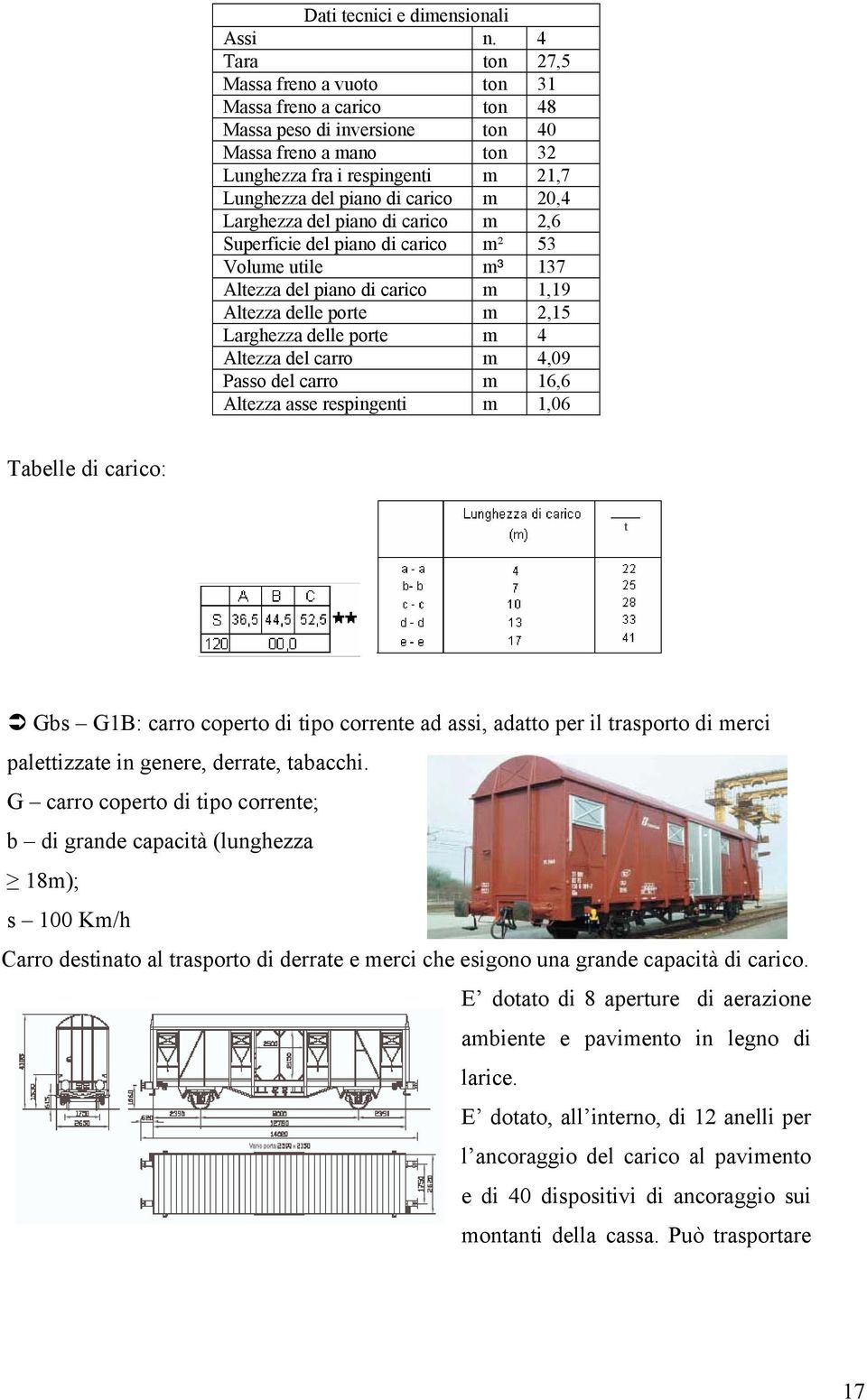 20,4 Larghezza del piano di carico m 2,6 Superficie del piano di carico m² 53 Volume utile m³ 137 Altezza del piano di carico m 1,19 Altezza delle porte m 2,15 Larghezza delle porte m 4 Altezza del