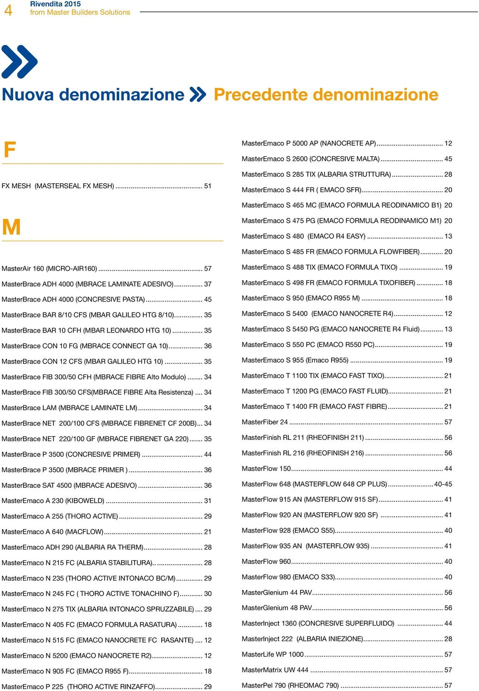 20 MasterEmaco S 480 (EMCO R4 ESY)... 13 MasterEmaco S 485 FR (EMCO FORMUL FLOWFIBER)... 20 Masterir 160 (MICRO-IR160)... 57 MasterBrace DH 4000 (MBRCE LMINTE DESIVO).