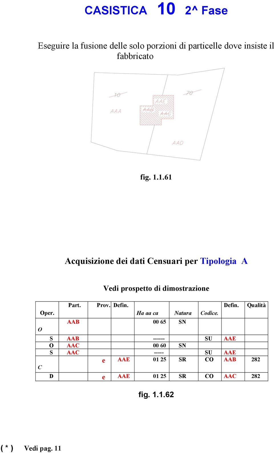 Vedi prospetto di dimostrazione Prov. Defin. Ha aa ca Natura Codice. AAB 00 65 SN Defin.