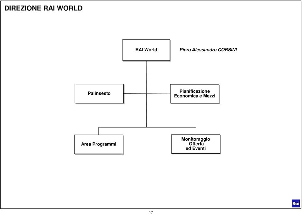 Pianificazione Economica e Mezzi