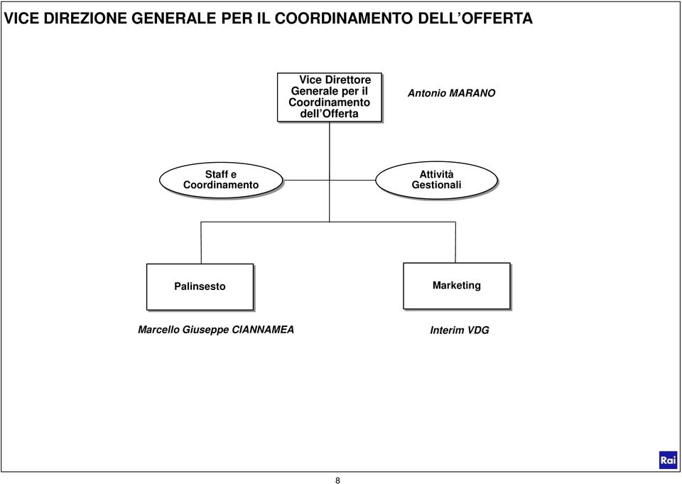 Antonio MARANO Staff e Coordinamento Attività Gestionali