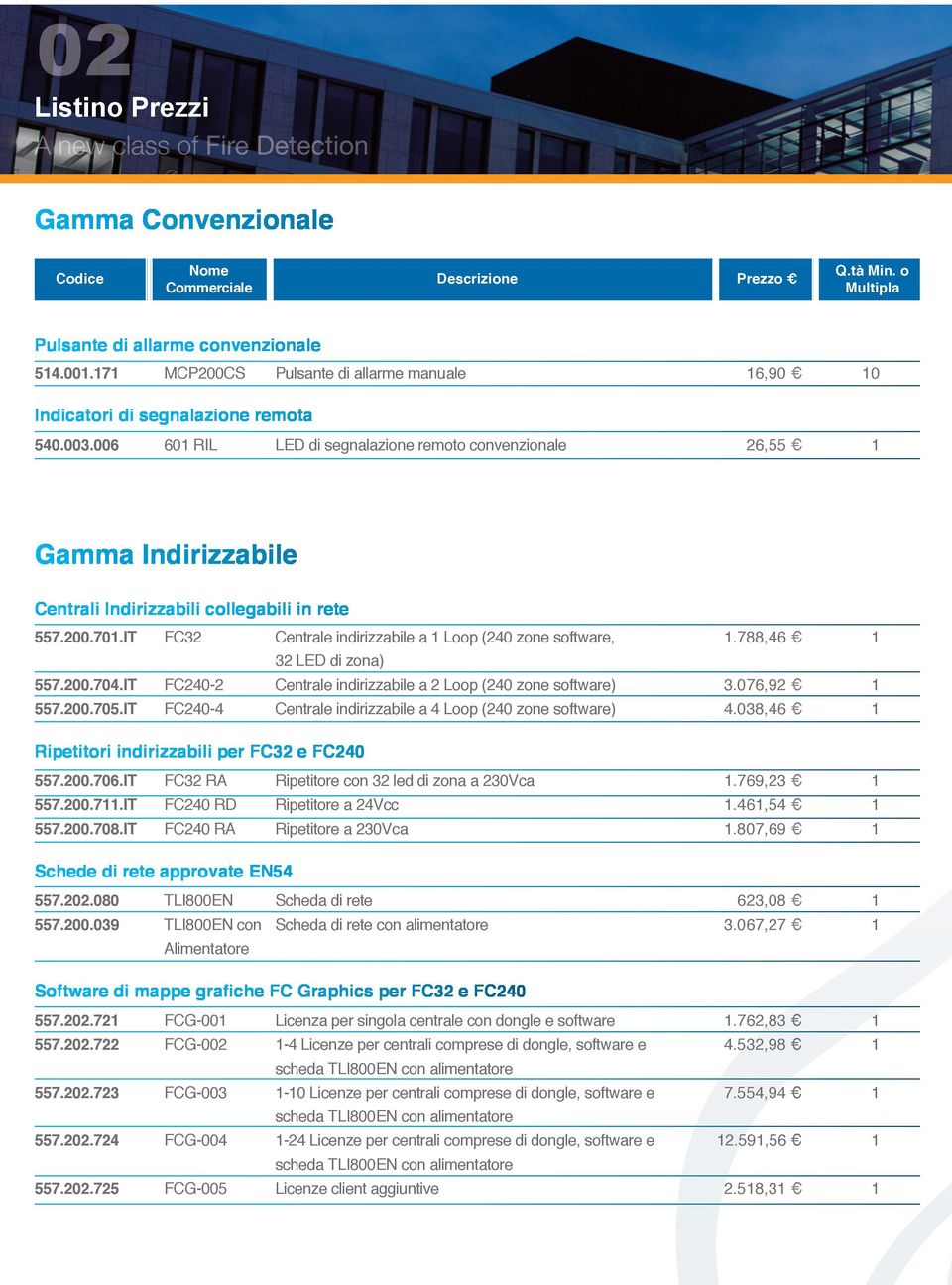 IT FC32 FC240-2 FC240-4 Centrale indirizzabile a Loop (240 zone software, 32 LED di zona) Centrale indirizzabile a 2 Loop (240 zone software) Centrale indirizzabile a 4 Loop (240 zone software)