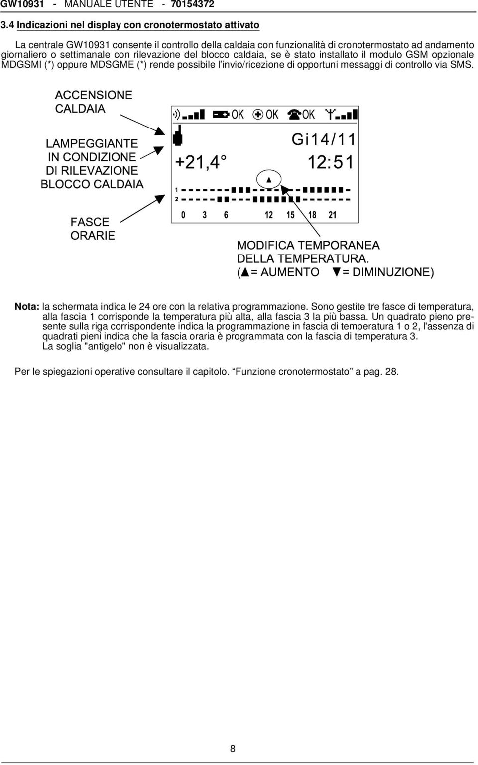 rilevazione del blocco caldaia, se è stato installato il modulo GSM opzionale MDGSMI (*) oppure MDSGME (*) rende possibile l invio/ricezione di opportuni messaggi di controllo via SMS.