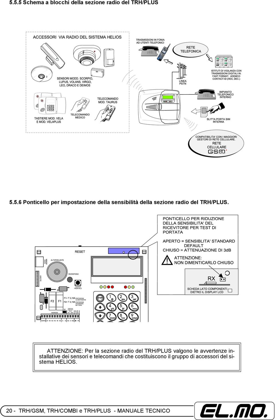 sensori e telecomandi che costituiscono il gruppo di accessori del sistema HELIOS.