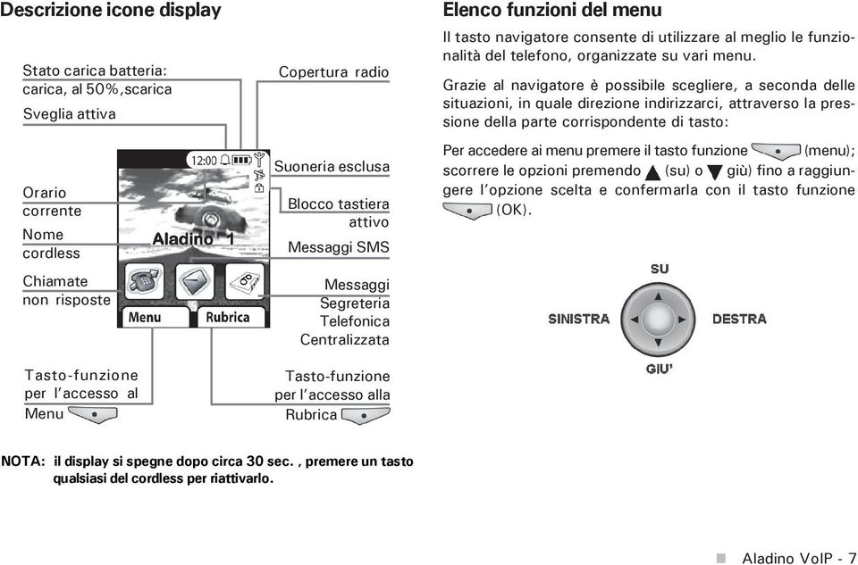 utilizzare al meglio le funzionalità del telefono, organizzate su vari menu.