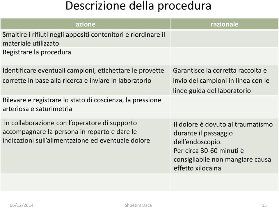 collaborazione con l operatore di supporto accompagnare la persona in reparto e dare le indicazioni sull alimentazione ed eventuale dolore Garantisce la corretta raccolta e invio dei