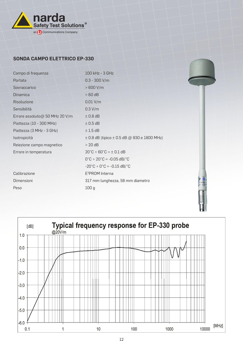 01 V/m 0.3 V/m ± 0.8 db ± 0.5 db ± 1.5 db ± 0.8 db (tipico ± 0.5 db @ 930 e 1800 MHz) 20 C 60 C = ± 0.