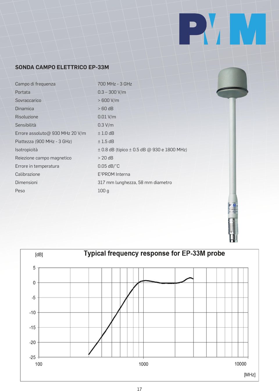 3 300 V/m > 600 V/m > 60 db 0.01 V/m 0.3 V/m ± 1.0 db ± 1.5 db ± 0.