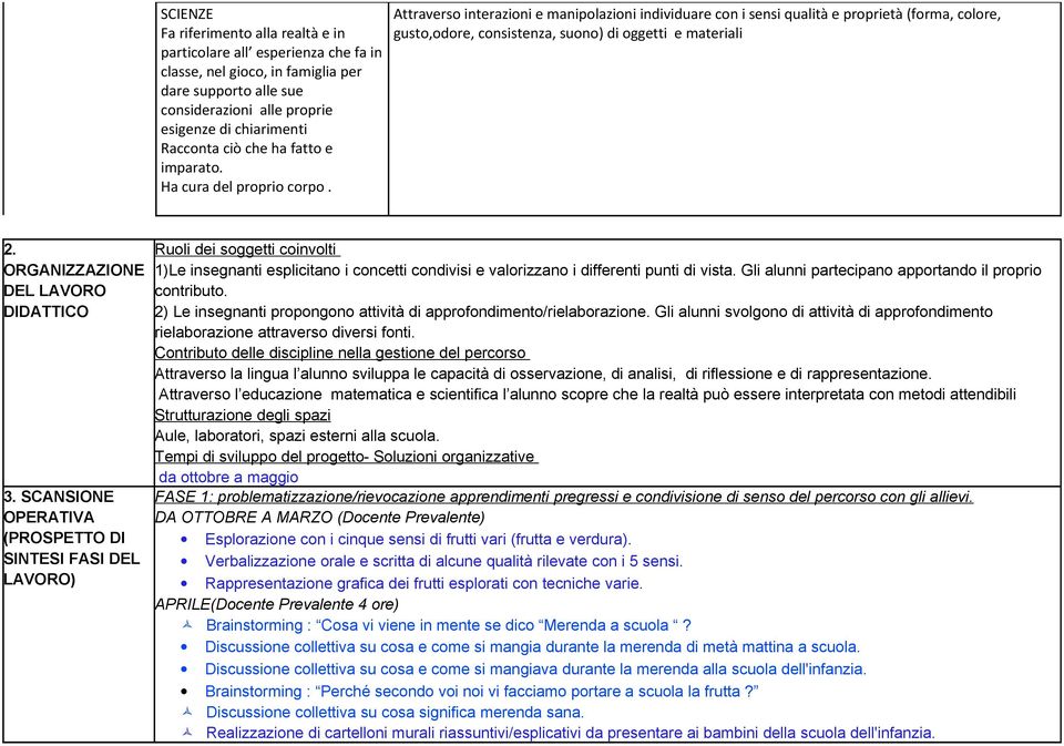 Attraverso interazioni e manipolazioni individuare con i sensi qualità e proprietà (forma, colore, gusto,odore, consistenza, suono) di oggetti e materiali 2. ORGANIZZAZIONE DEL LAVORO DIDATTICO 3.