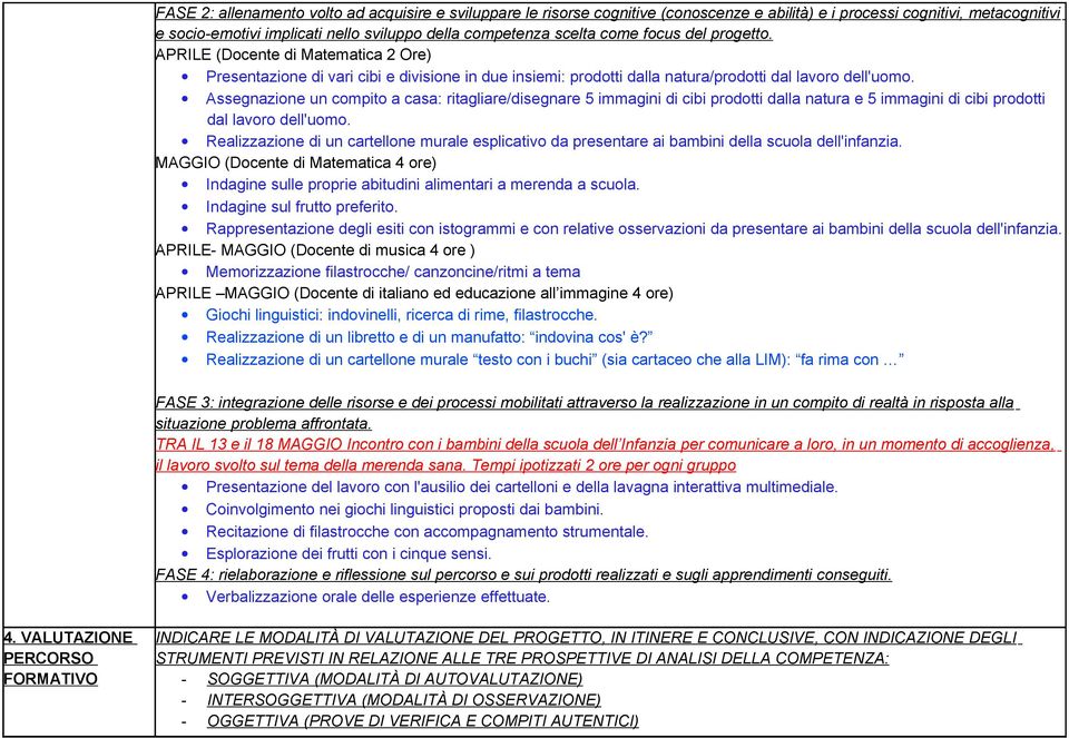 Assegnazione un compito a casa: ritagliare/disegnare 5 immagini di cibi prodotti dalla natura e 5 immagini di cibi prodotti dal lavoro dell'uomo.