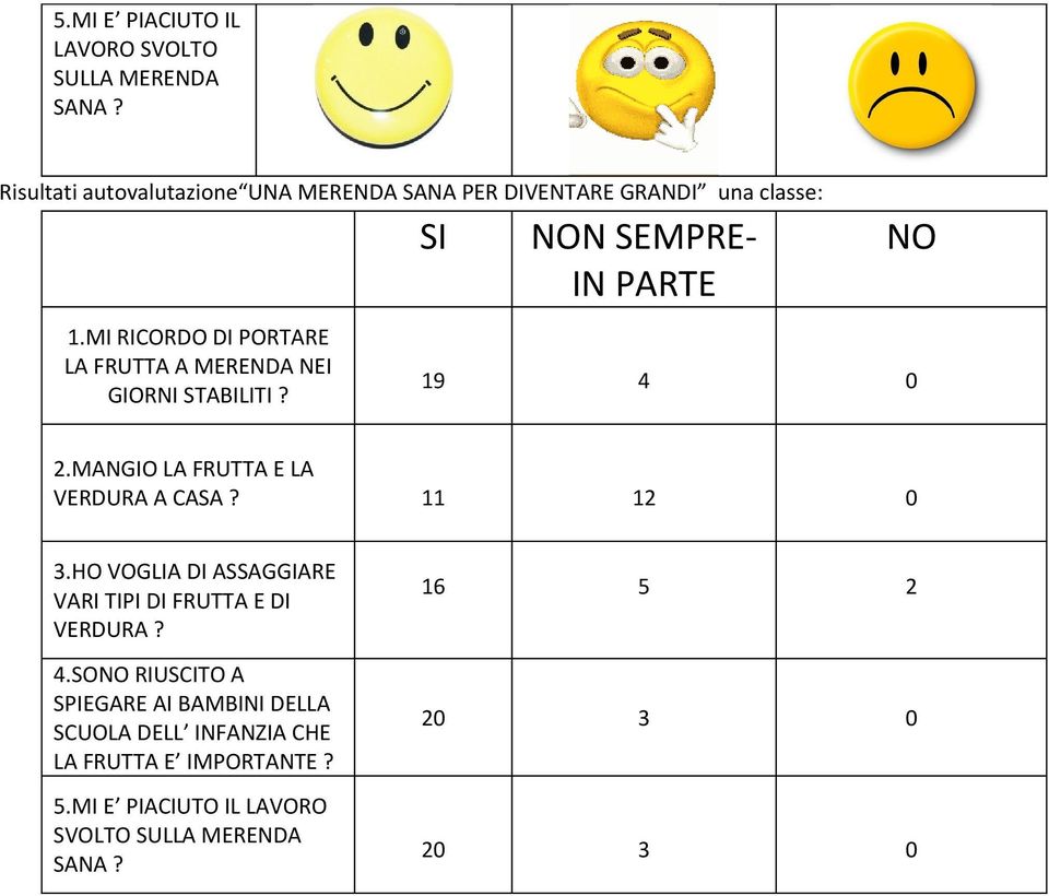 MI RICORDO DI ORTARE LA FRUTTA A MERENDA NEI GIORNI STABILITI? SI NON SEMRE- IN ARTE NO 19 4 0 2.