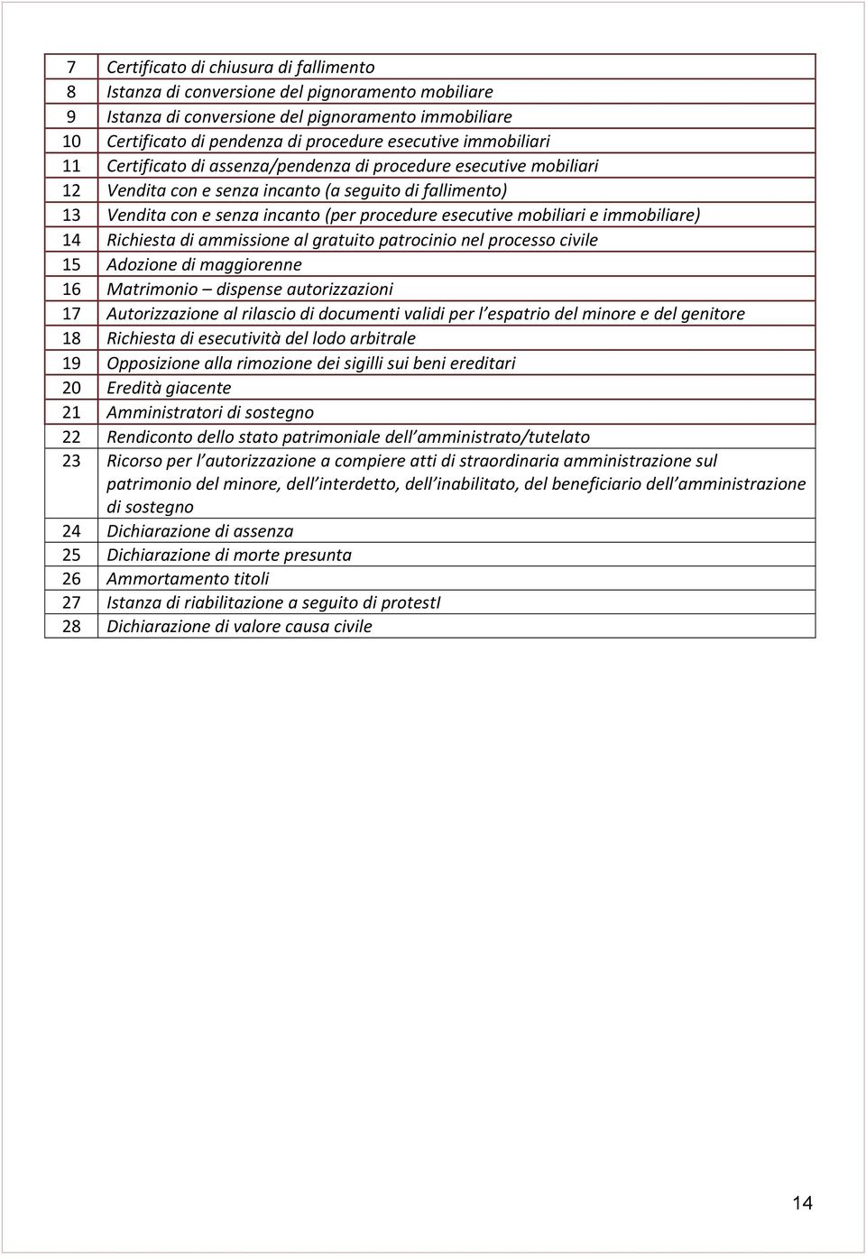 mobiliari e immobiliare) 14 Richiesta di ammissione al gratuito patrocinio nel processo civile 15 Adozione di maggiorenne 16 Matrimonio dispense autorizzazioni 17 Autorizzazione al rilascio di