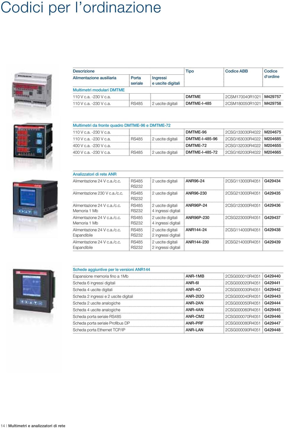 a. -230 V c.a. DMTME-72 2CSG132030R4022 M204655 400 V c.a. -230 V c.a. RS485 2 uscite digitali DMTME-I-485-72 2CSG162030R4022 M204665 Analizzatori di rete ANR Alimentazione 24 V c.a./c.c. Alimentazione 230 V c.