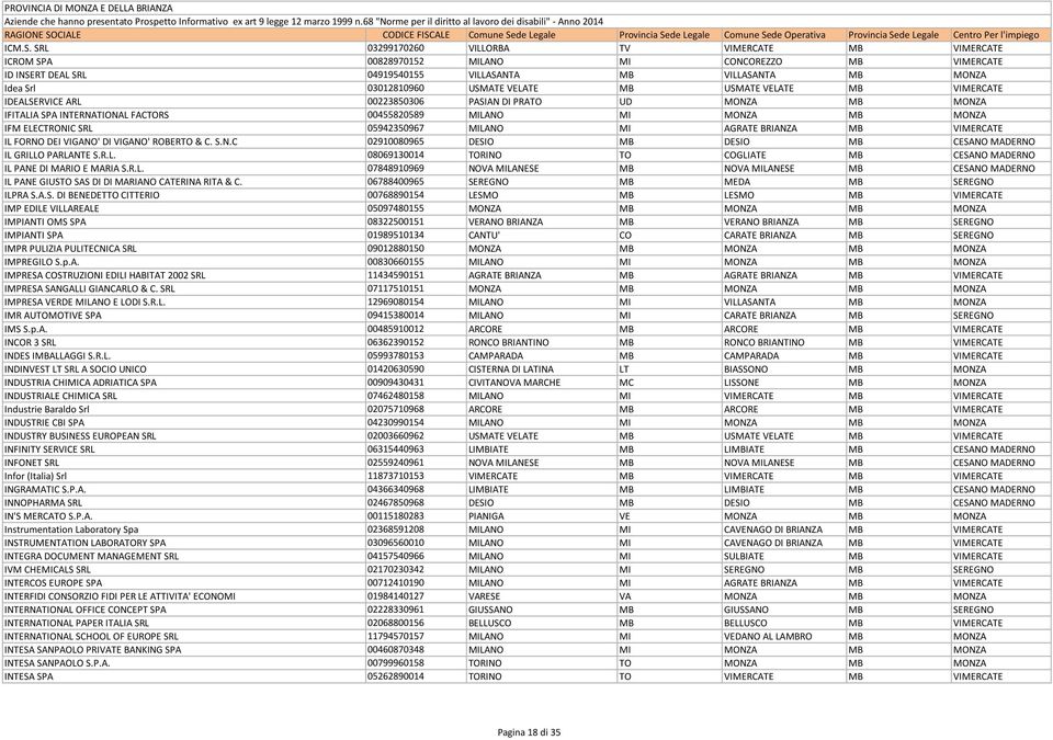 VELATE MB USMATE VELATE MB VIMERCATE IDEALSERVICE ARL 00223850306 PASIAN DI PRATO UD MONZA MB MONZA IFITALIA SPA INTERNATIONAL FACTORS 00455820589 MILANO MI MONZA MB MONZA IFM ELECTRONIC SRL