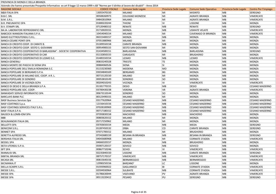 R.L. 06315400157 MONZA MB MONZA MB MONZA BANCA CESARE PONTI SPA 07051880966 MILANO MI MONZA MB MONZA BANCA DI CREDITO COOP. DI CARATE B.