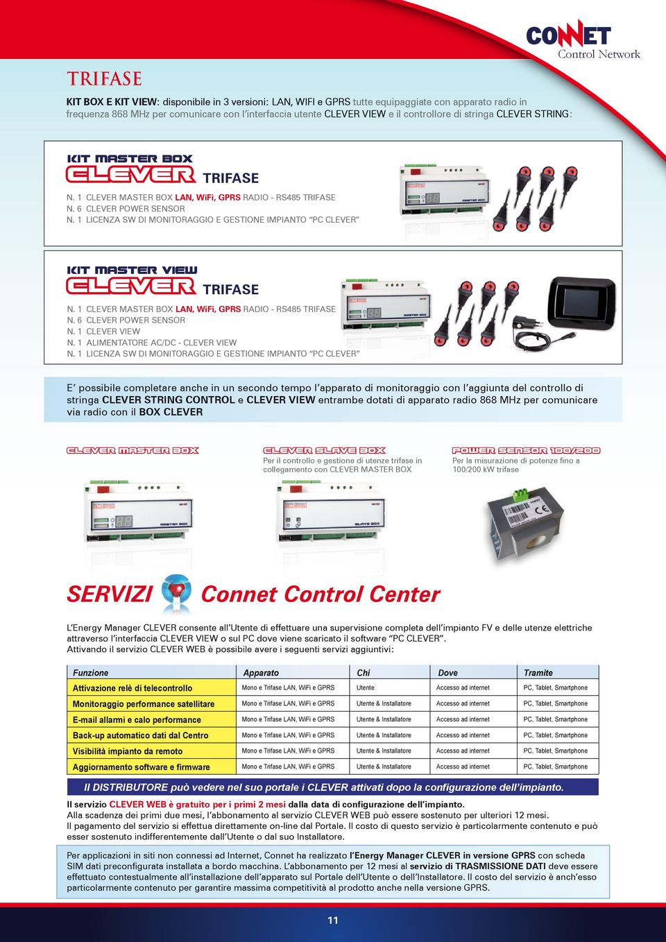 1 LICENZA SW DI MONITORAGGIO E GESTIONE IMPIANTO PC CLEVER kit master view CLever TRIFASE N. 1 CLEVER MASTER BOX,, GPRS RADIO - RS485 TRIFASE N. 6 CLEVER POWER SENSOR N. 1 CLEVER VIEW N.