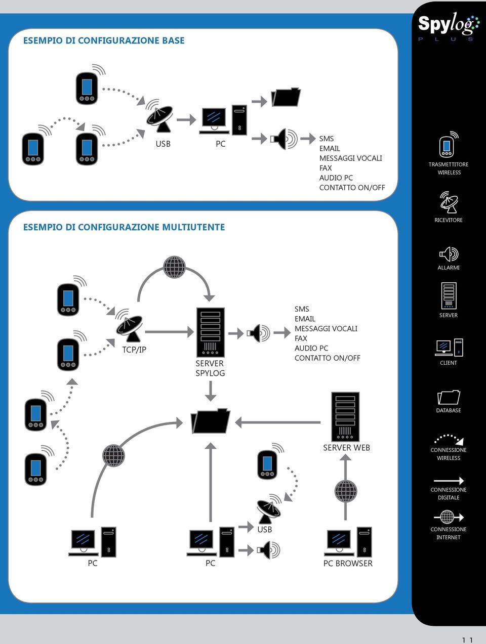 RICEVITORE ALLARMI TCP/IP SPYLOG SMS EMAIL MESSAGGI VOCALI FAX AUDIO PC