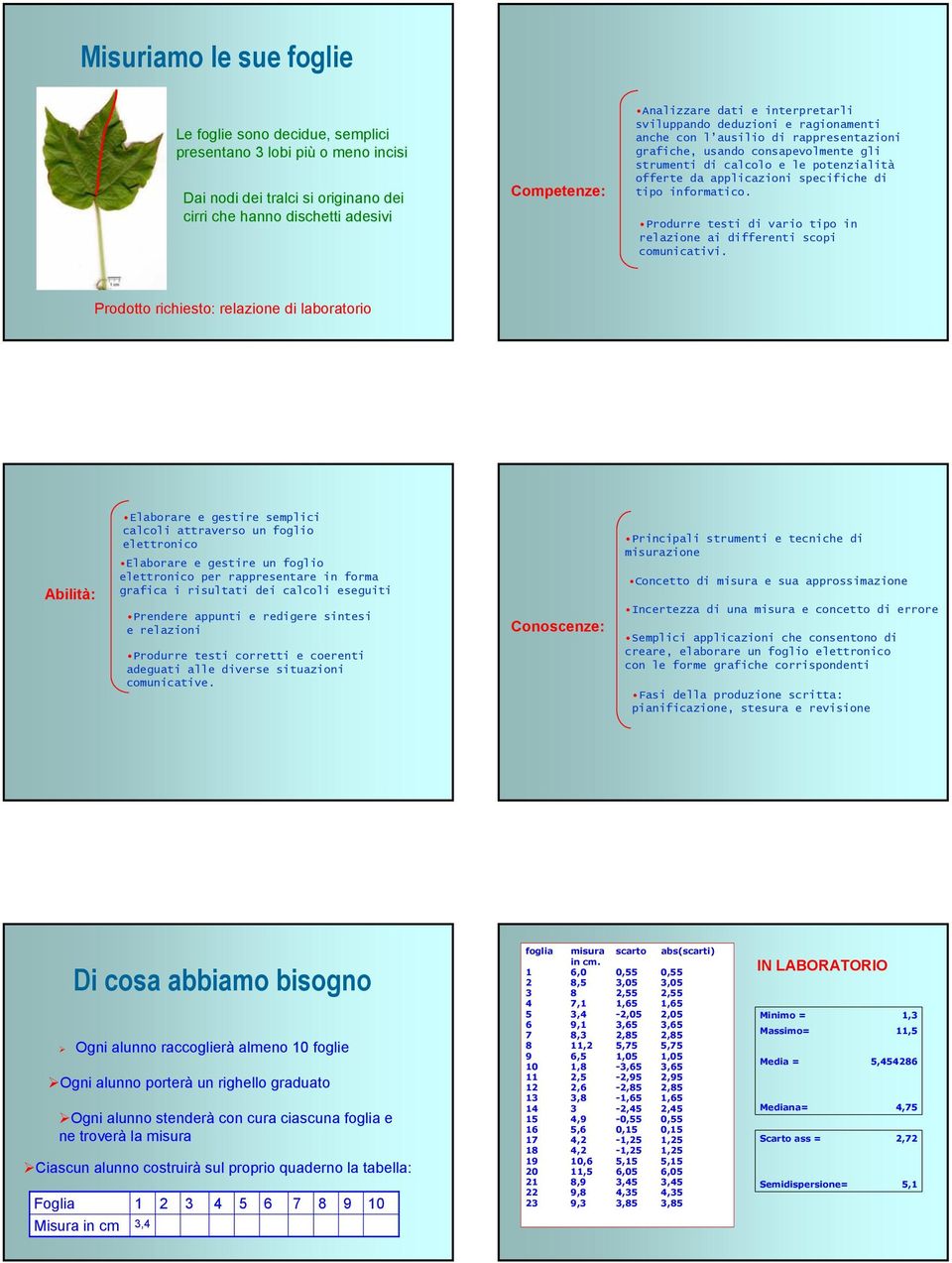 specifiche di tipo informatico. Produrre testi di vario tipo in relazione ai differenti scopi comunicativi.